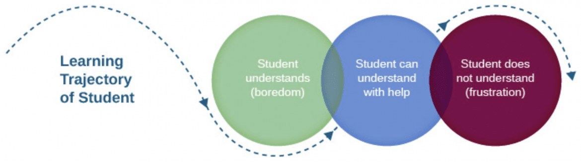 commentary-series-what-is-adaptive-learning-canopylab